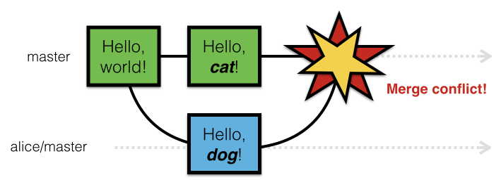 Merge conflicts