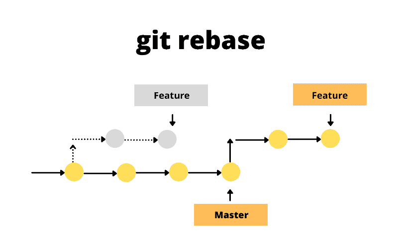 Rebase