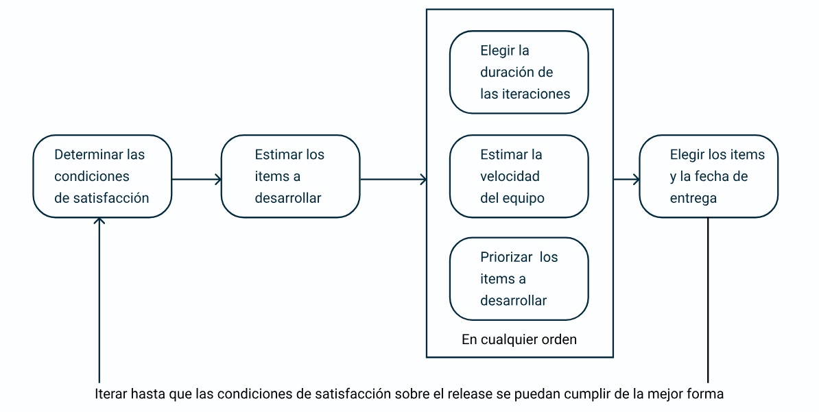 Refinamiento