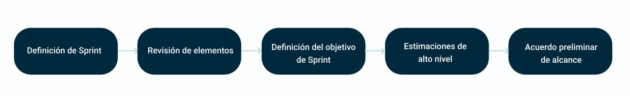 Sprint planning - Parte 1