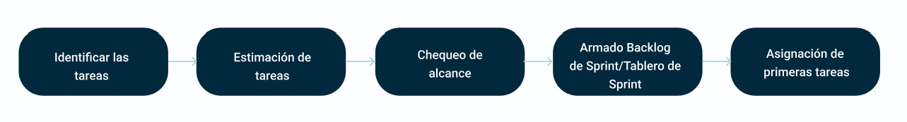 Sprint planning - Parte 2